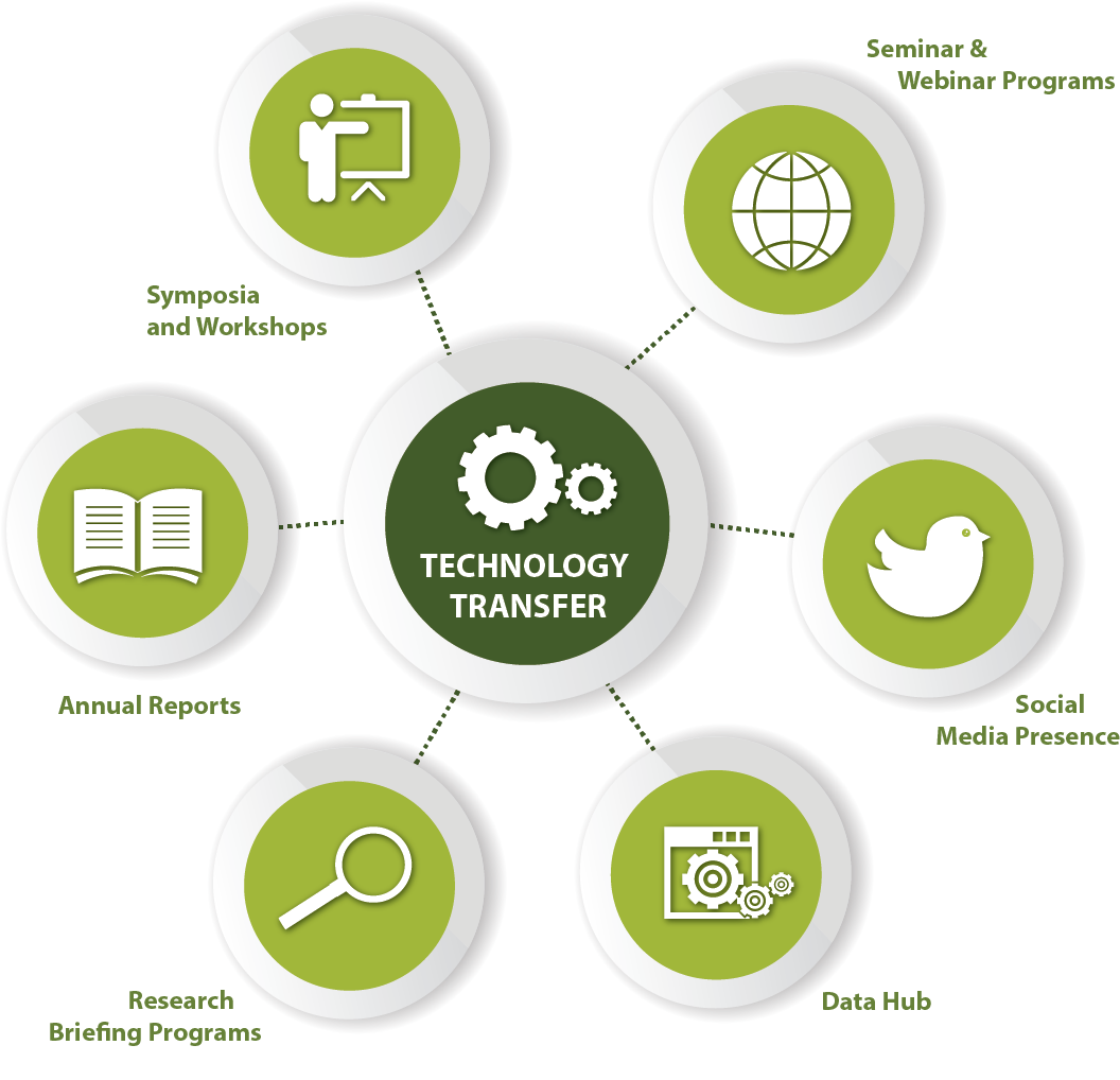 Diagram of CARTEEH's planned technology transfer activities.