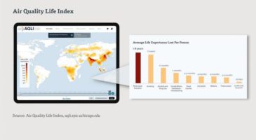 Image of: The Air Quality Life IndexEPIC/AQLI
